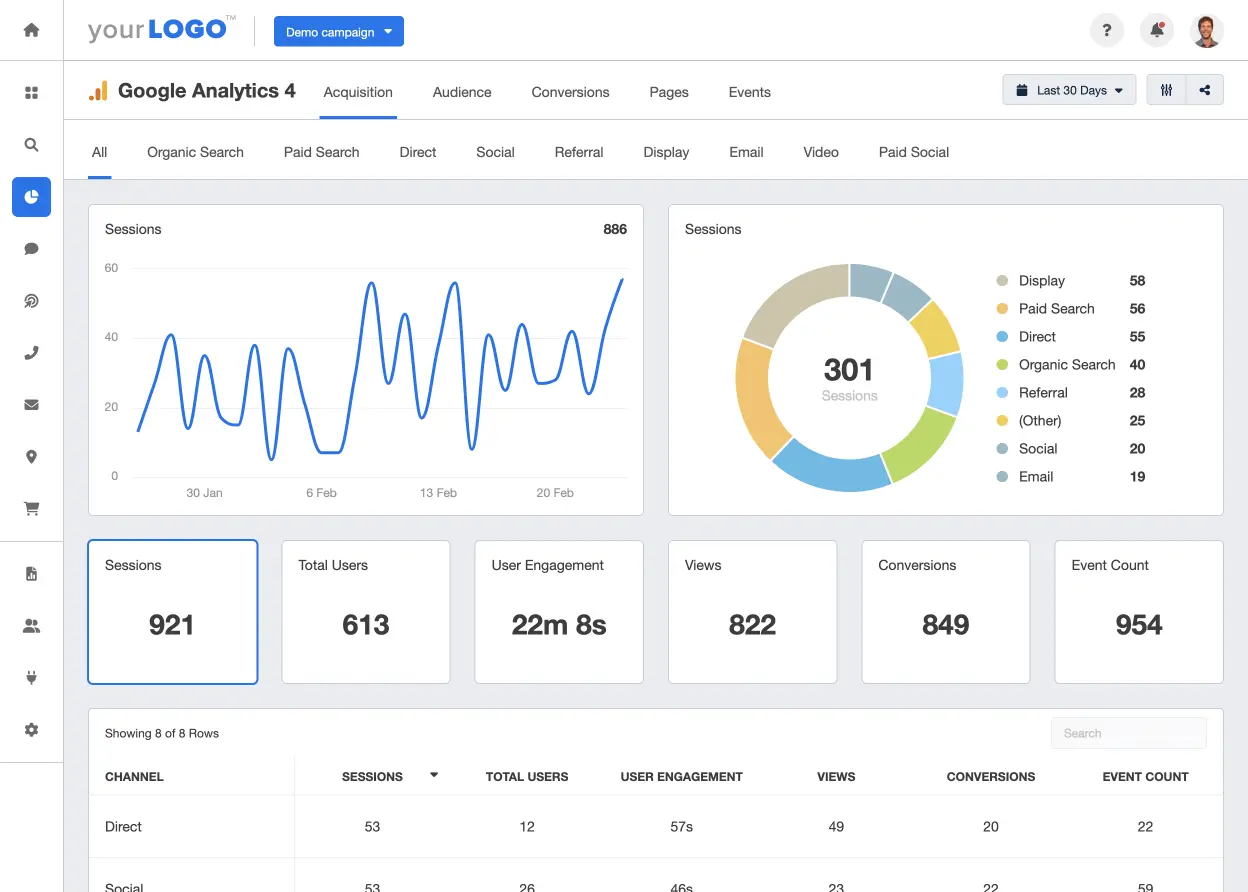 Google Analytics 4: A Disgustingly Simple Guide