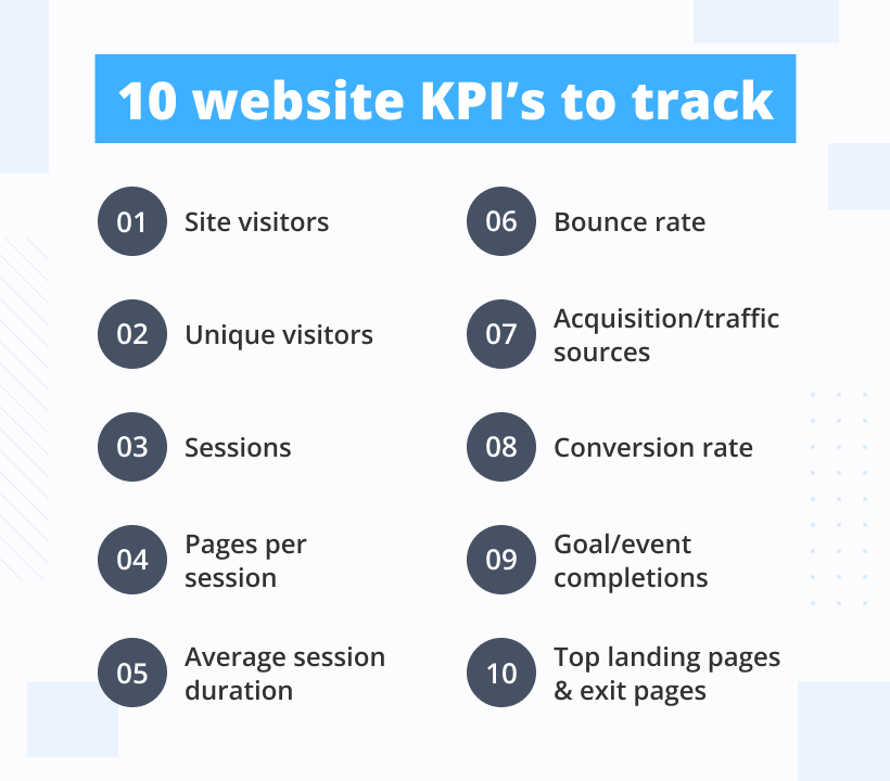 Top 14 Website KPIs to Track