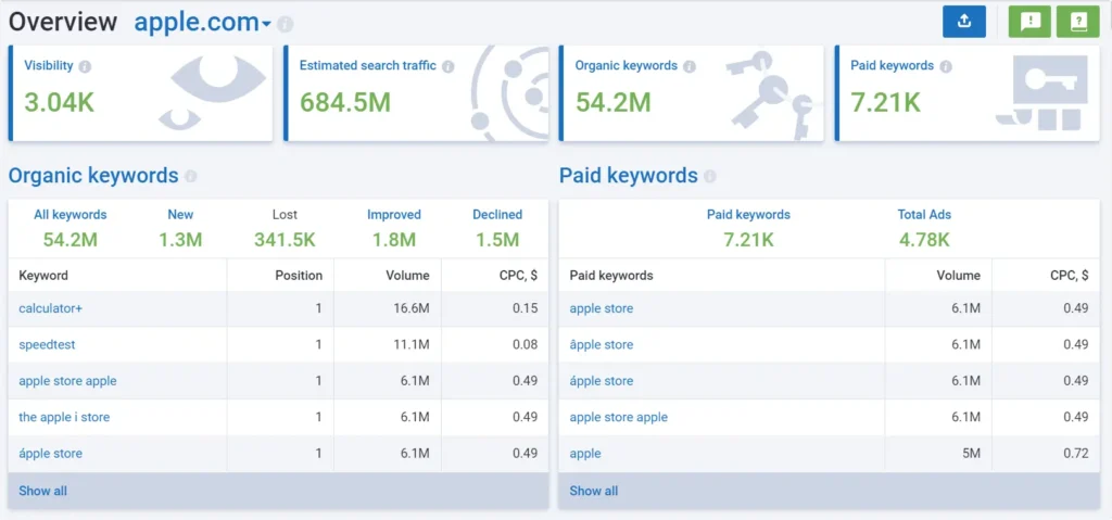 serpstat dashboard